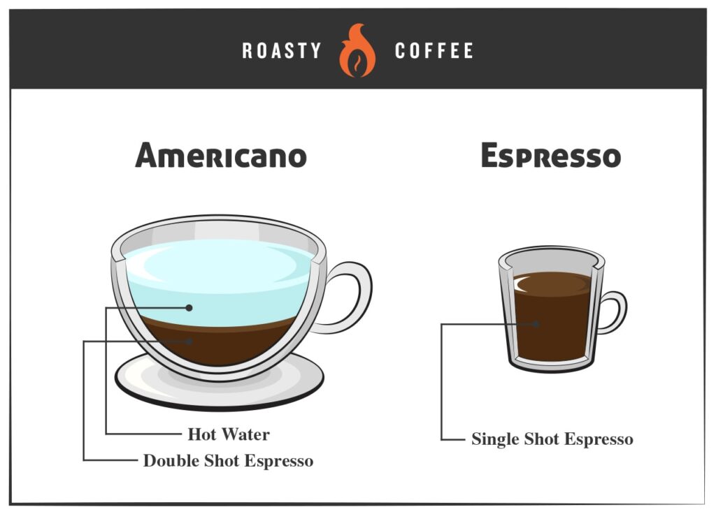 الفرق بين ماكينة القهوة الأمريكية والاسبريسو